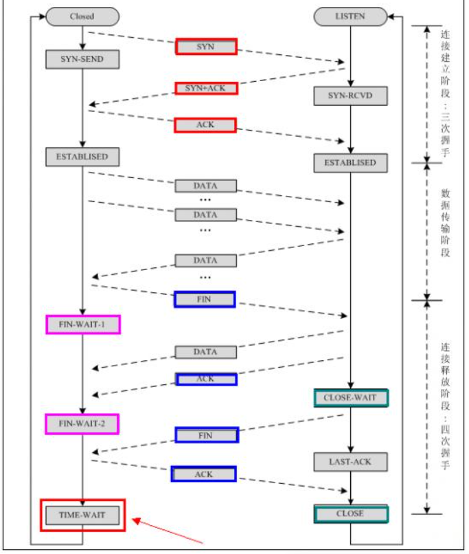 image-20220326225236374