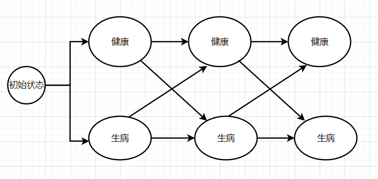 image-20220305170041105